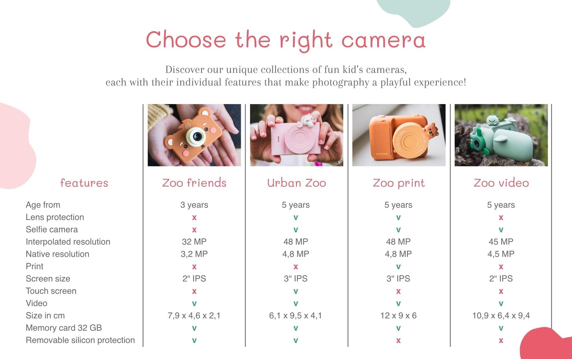 Dětský digitální foťák ZOOFAMILY Urban Zoo Unicorn | Stylové doplňky pro děti a ženy | Lavly.cz