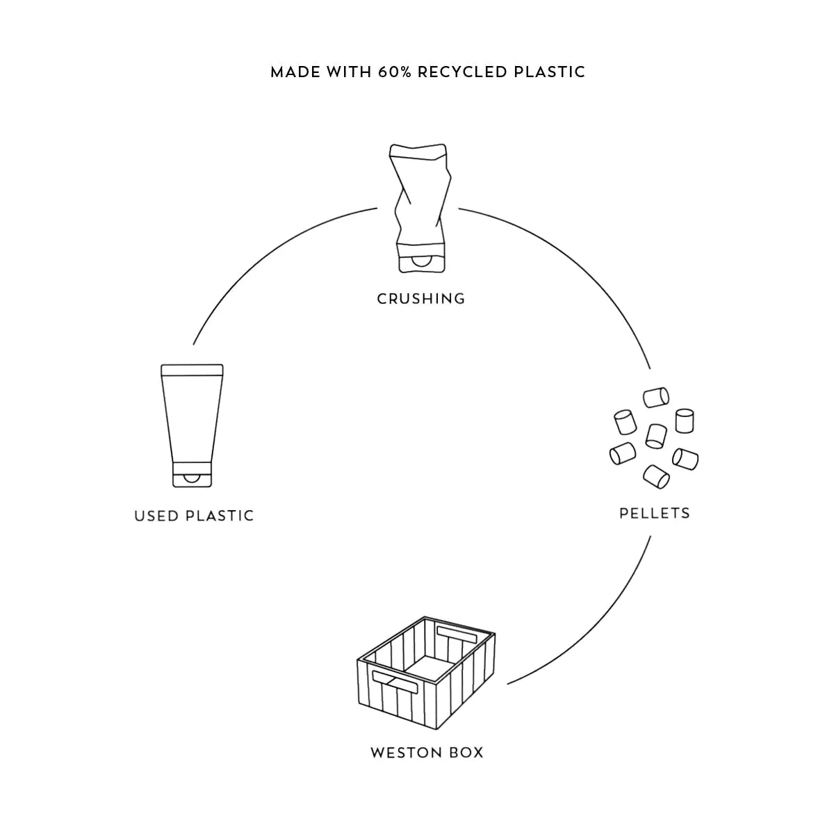 Úložné boxy LIEWOOD Weston "M" Tuscany Rose 2 kusy | Stylové doplňky pro děti a ženy | Lavly.cz