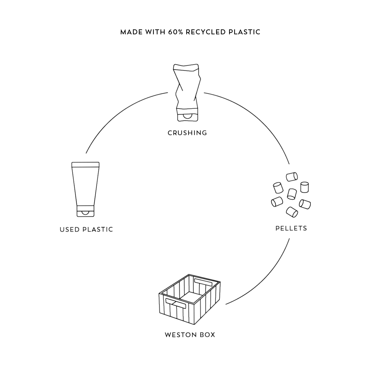 Úložné boxy LIEWOOD Weston "S" Tuscany Rose 2 kusy | Stylové doplňky pro děti a ženy | Lavly.cz